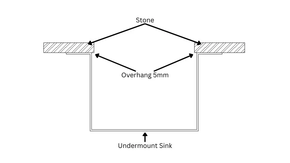 Hole Opening (Undermount)