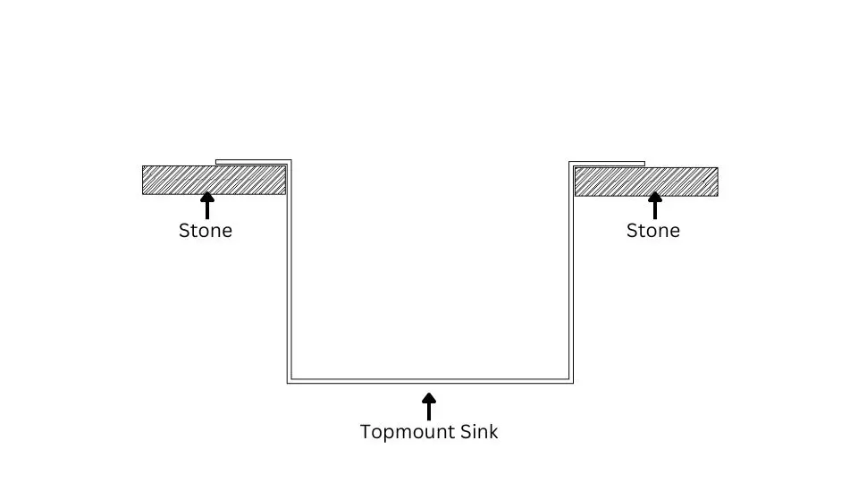 Hole Opening (Top Mount)