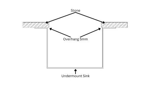 Hole Opening (Undermount)