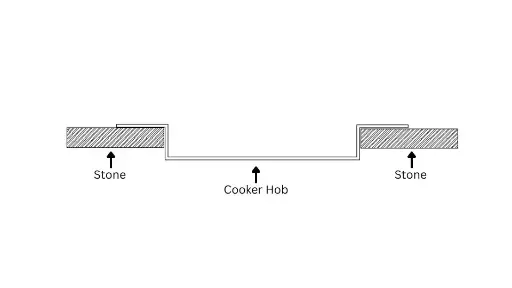 Hole Opening (Cooker Hob)