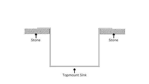 Hole Opening (Top Mount)